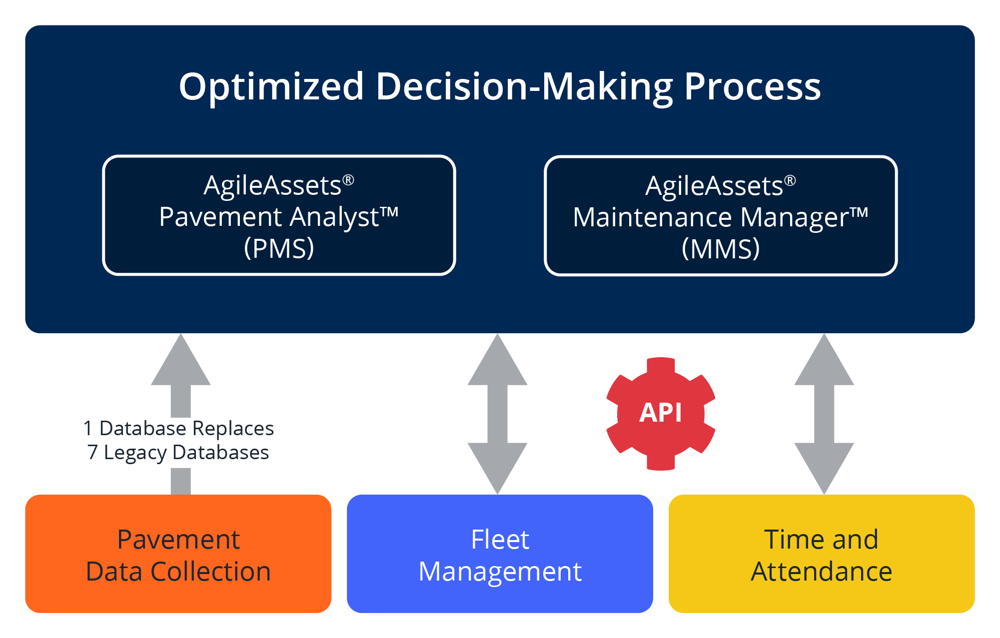 decision making process in management